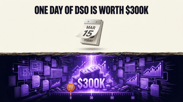Navix illustrated blog header: One day of dso is worth $300k
