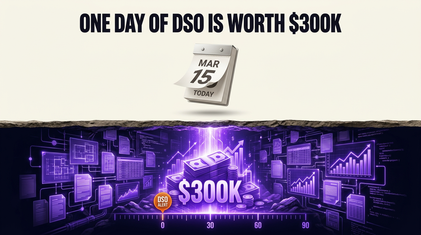 Navix illustrated blog header: One day of dso is worth $300k