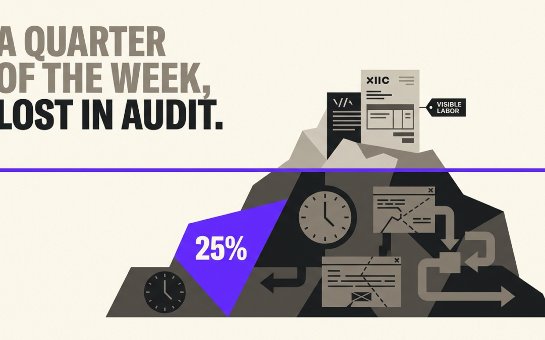 Why You’re Losing Money By Not Automating: The Hidden Costs of Inefficient Freight Audit and Invoicing Processes 
