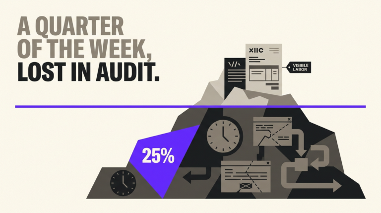 Navix illustrated blog header: A quarter of the week, lost in audit.